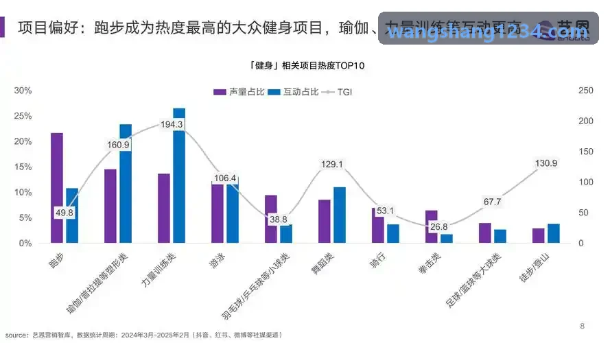 算法架构图